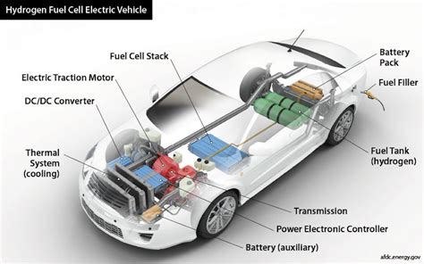 hv trskeress|Hydrogen Vehicle Systems